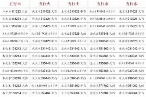 姓名學三才五格|起名字時該如何配置三才五格